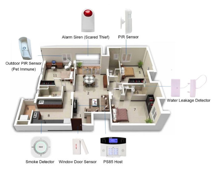 O alarme CO do monóxido do fumo e de carbono alarma o dispositivo 1 do Smart Home de WIFI RS 433