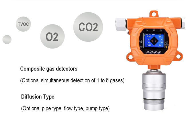 O VOC MIC600 em linha fixou o sensor industrial 2 do Pid da detecção de escape do detector de gás