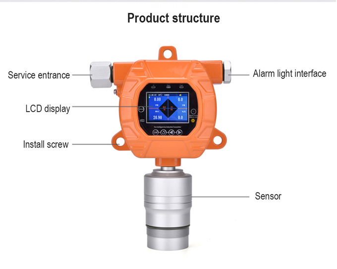 O VOC MIC600 em linha fixou o sensor industrial 3 do Pid da detecção de escape do detector de gás